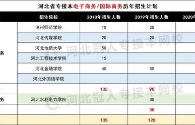 电子商务能专升本到公安专业吗