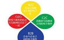 电子商务网络营销专业