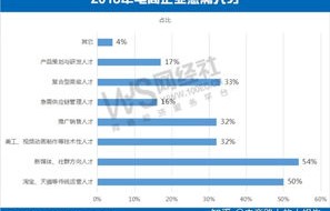 电子商务专业本科生薪水