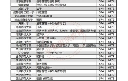 电子商务运营专业能报名军士吗