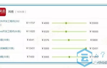 电子商务专业类别是什么