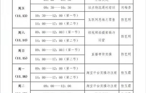 电子商务的专业申请表