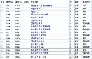 电子商务本科对应的专业