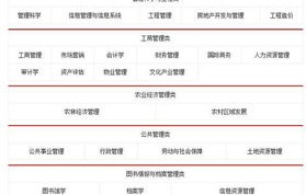 电子商务类属于哪类专业