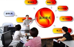 研究生的电子商务专业