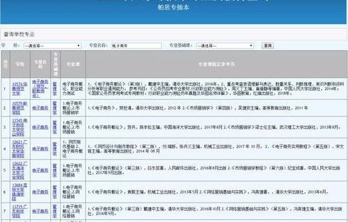专插本专业电子商务好吗