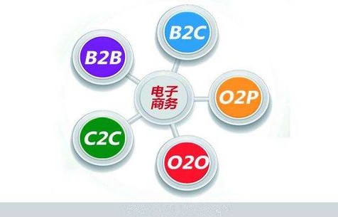 电子商务专业学生的优势swot