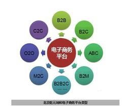 个人电子商务专业怎么样