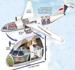 美国对中国产大飞机采取行动，全球航空产业格局的微妙变化