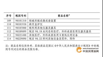 特朗普称中国违反关税协议有何用意