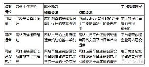 电子商务专业必备知识点