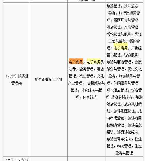 公务员考电子商务专业